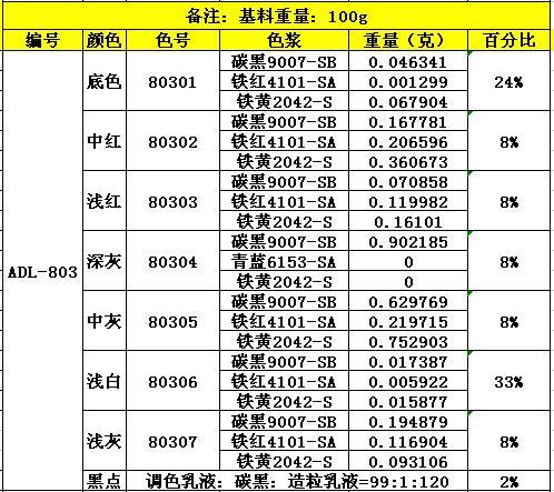 ADL-803