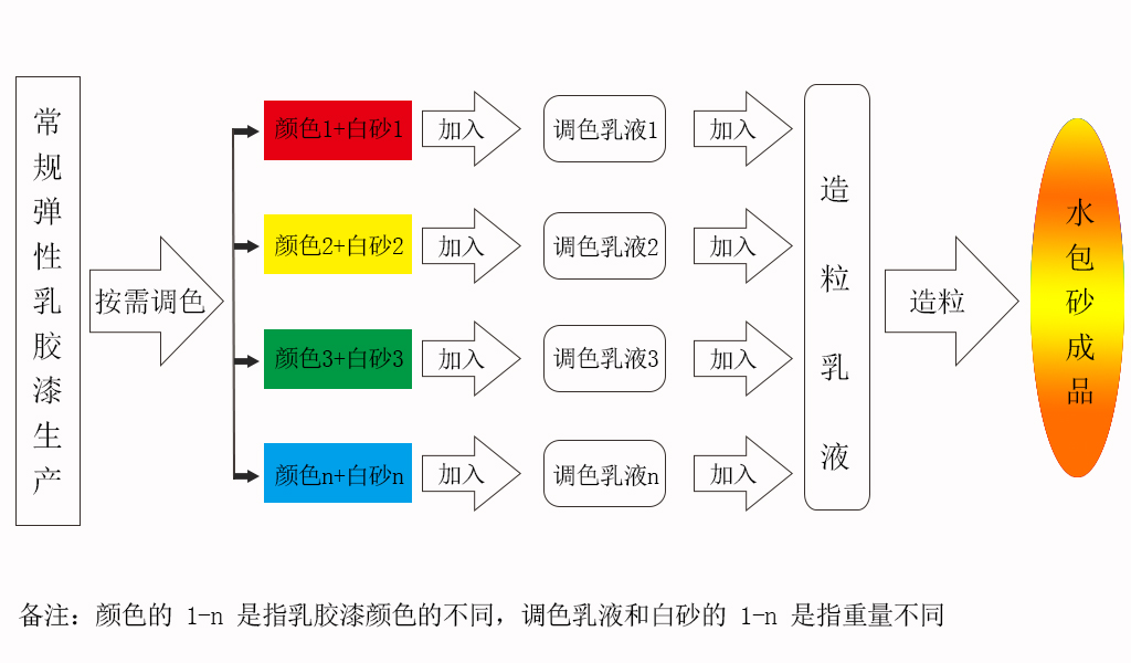 安家麗水包砂.jpg